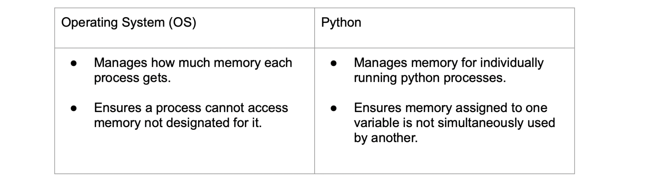 Python 1 